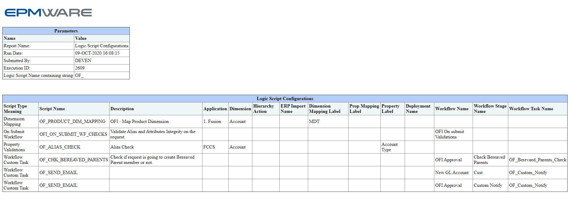 Logic Script Usage Report Output